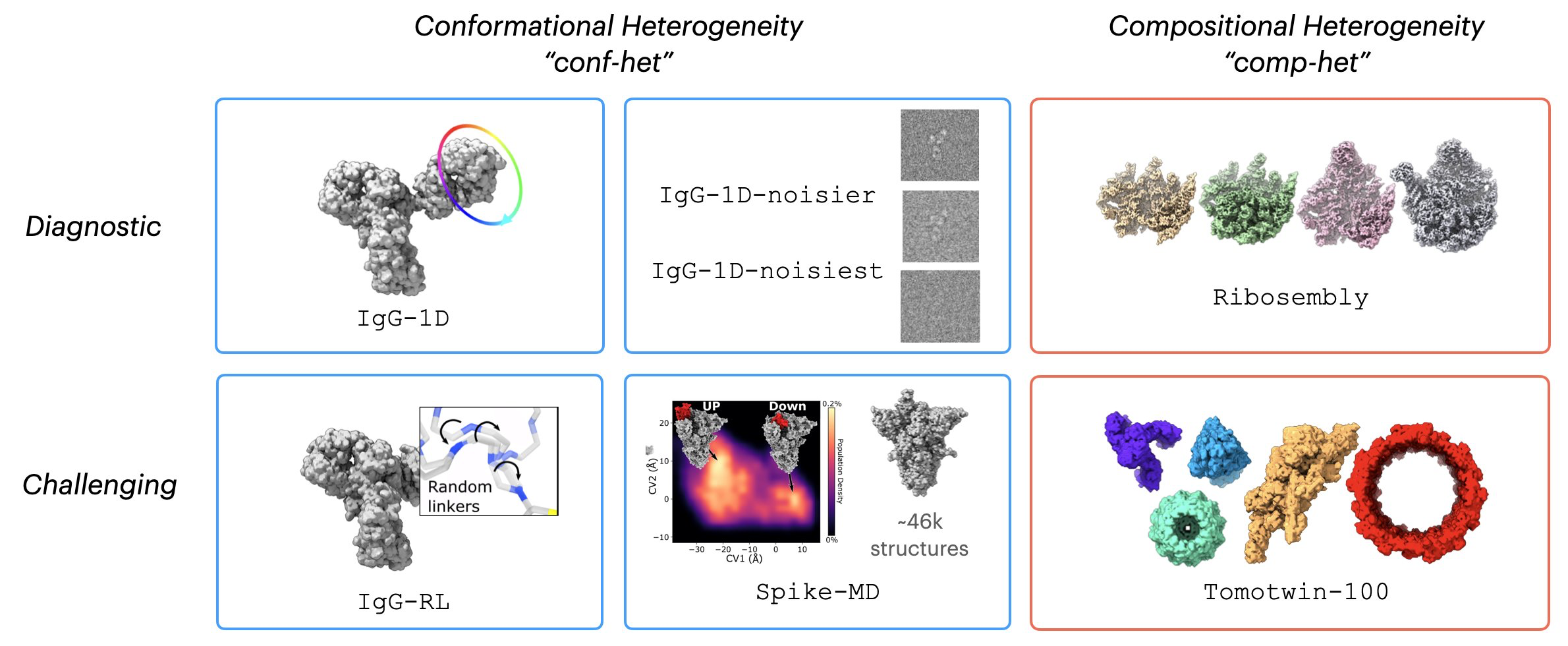 Overview of datasets.