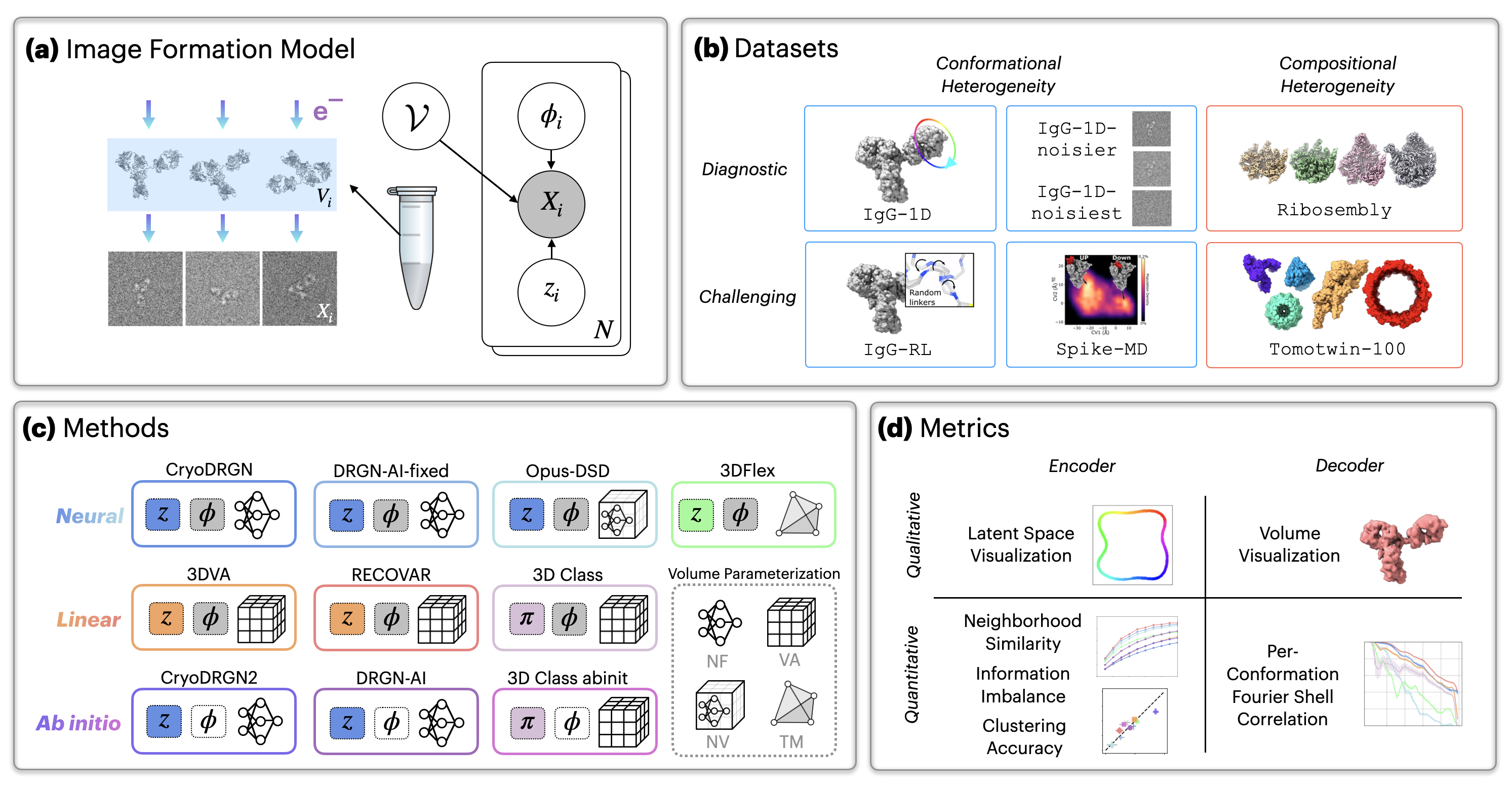 Project overview (Figure 1 in the paper).